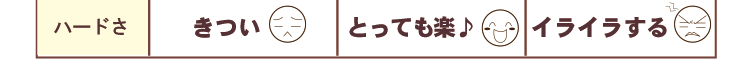 ハードさ：主食 きつい／サプリメントで防ぐ とっても楽／スイーツをガマンする イライラする