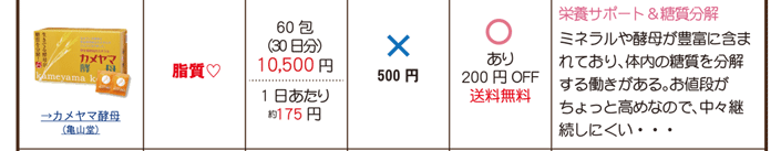 カメヤマ酵母（亀山堂）