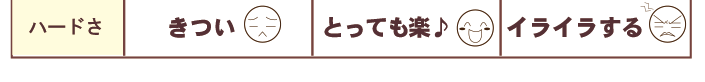 ハードさ：主食 きつい／サプリメントで防ぐ とっても楽／スイーツをガマンする イライラする